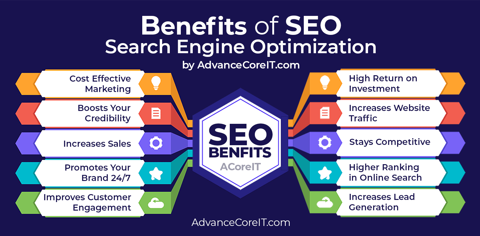 SEO Benefits