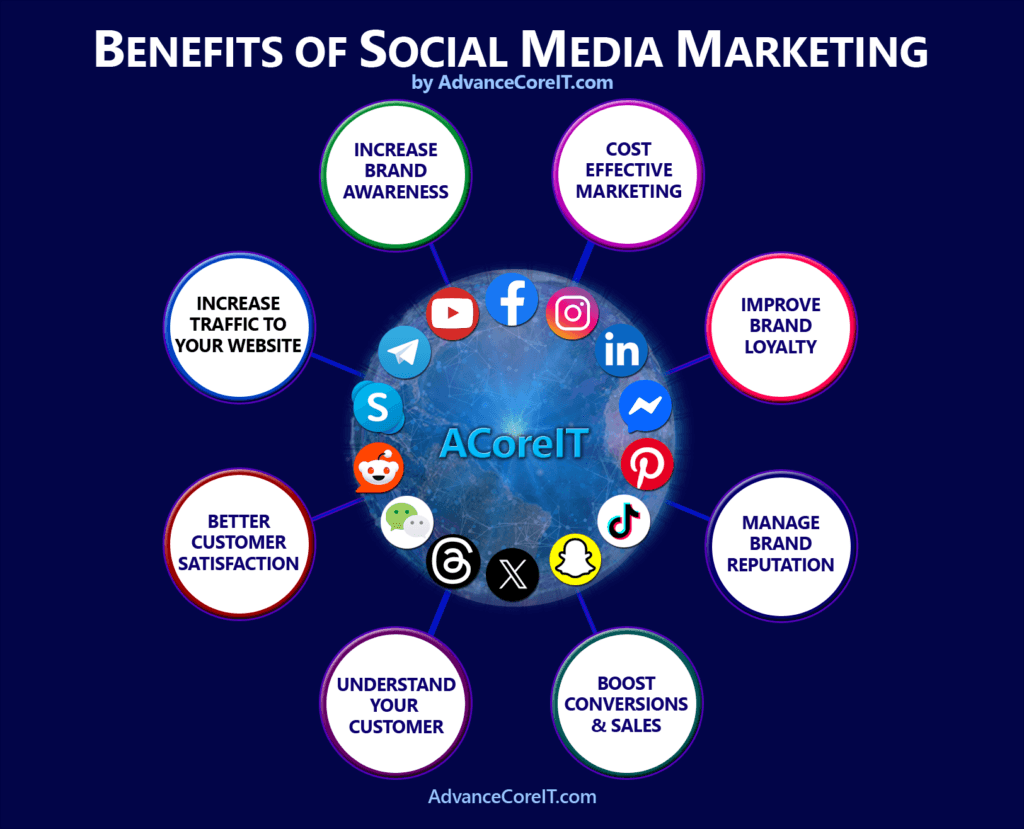 Social-Media-Benefits