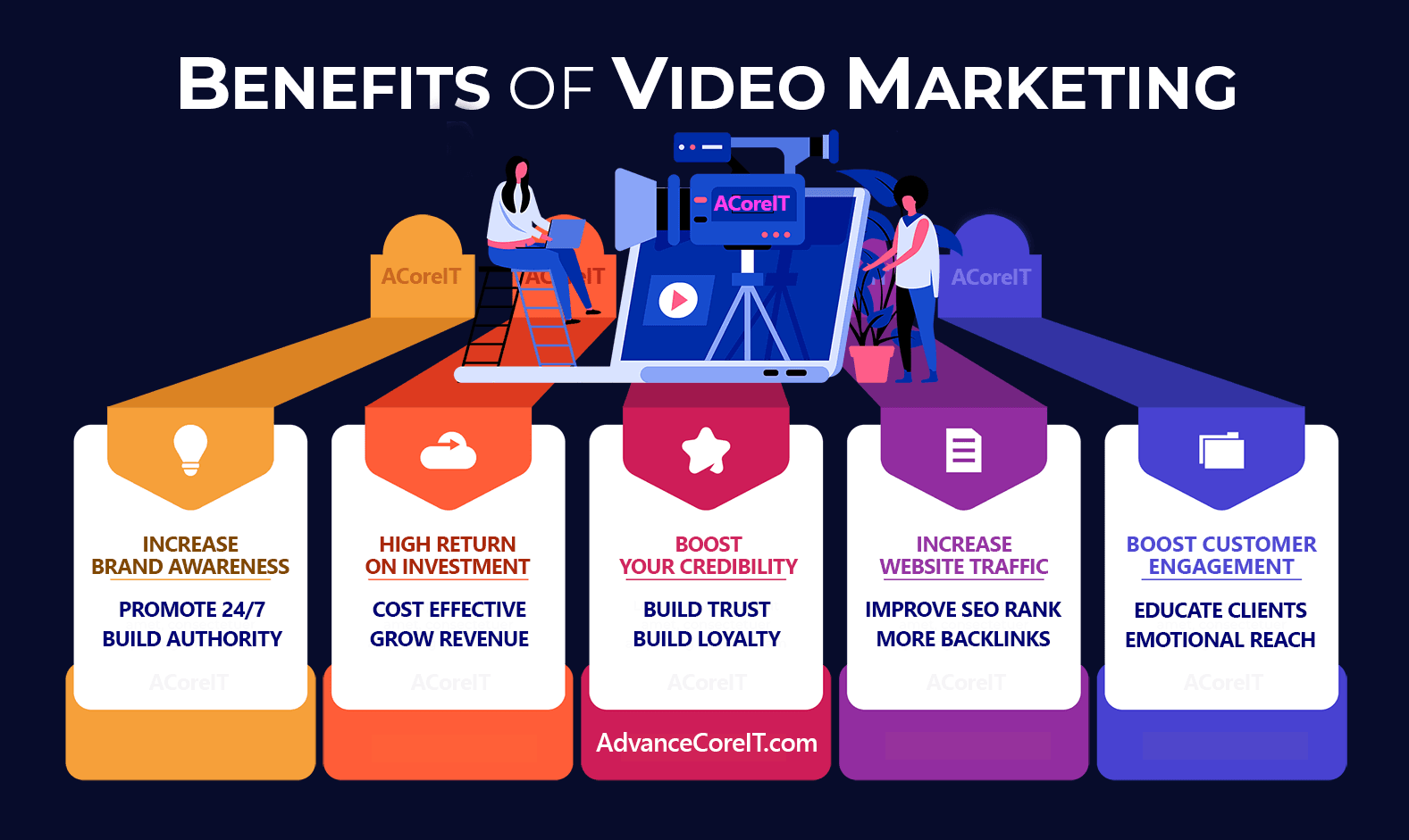 Video Marketing Benefits